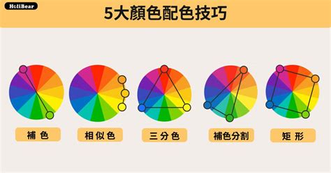 紅色家藍色|【設計】色彩學懶人包：配色觀念、實務應用完整收錄